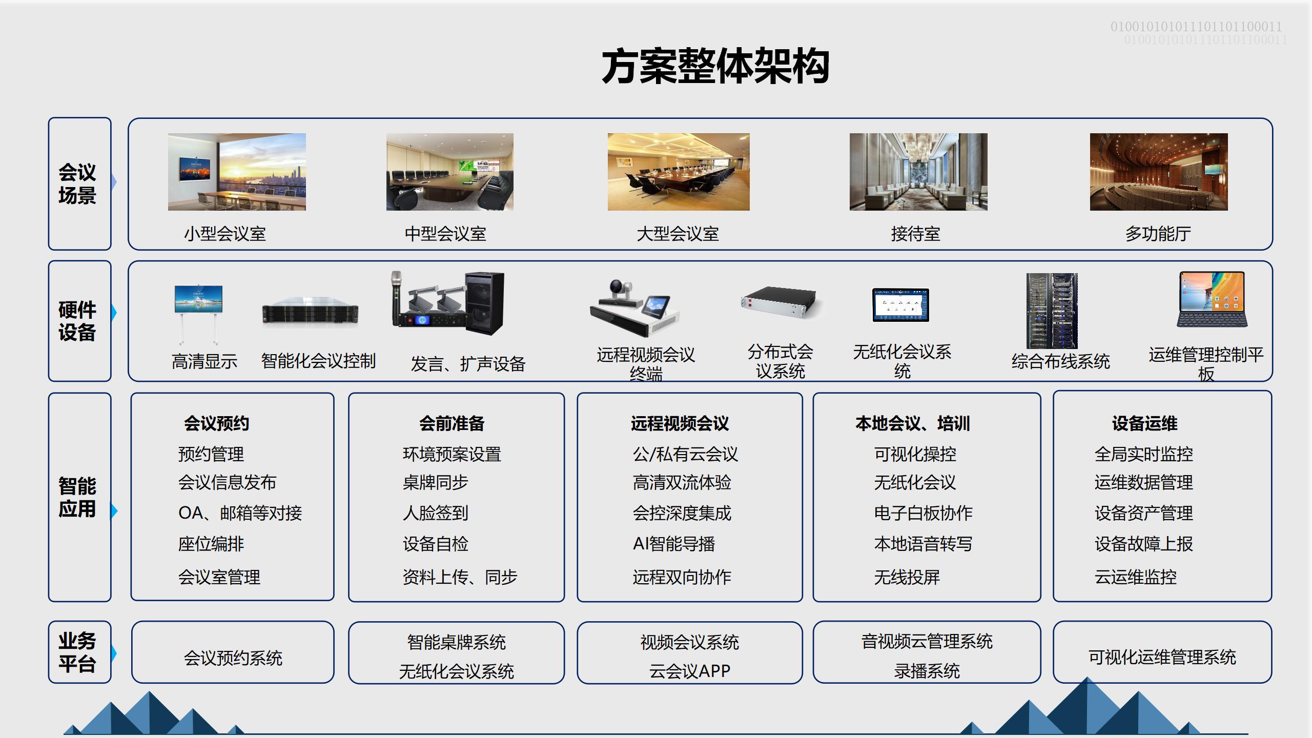 深圳視頻會(huì)議系統(tǒng)供應(yīng)商怎么選？航視達(dá)科技以技術(shù)與服務(wù)鑄就靠譜合作